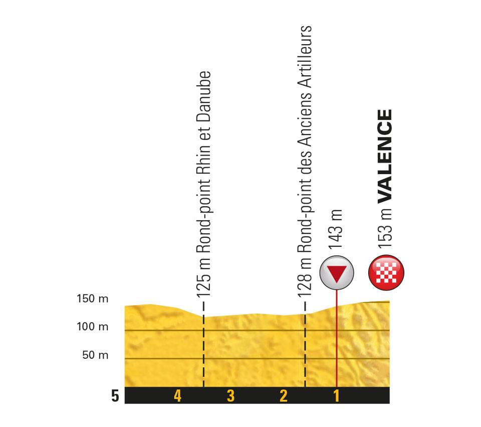 etappe-13-20-juli-2018-van-le-bourg-d`oisans-naar-valence-laatste-km.jpg
